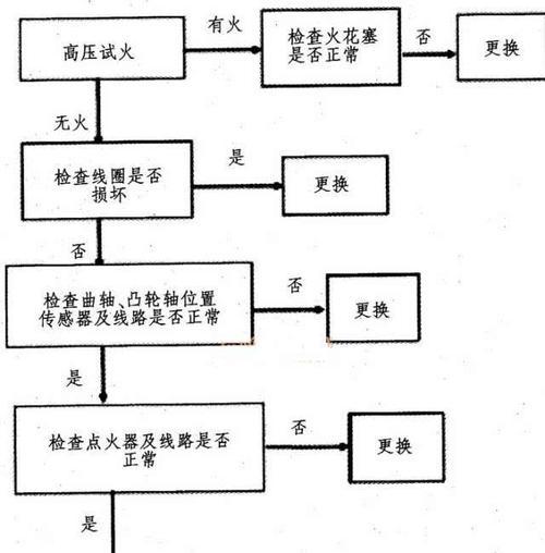 移动硬盘满格无反应如何解决？常见故障排除方法？