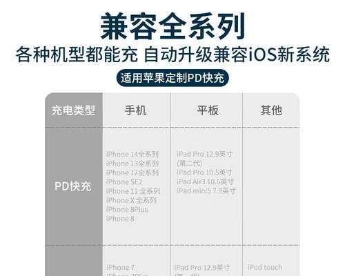 苹果快充长线充电器使用体验？充电速度如何？