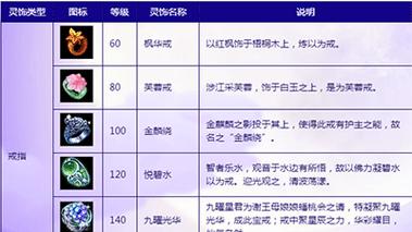 梦幻西游华为账号电脑登录步骤是什么？