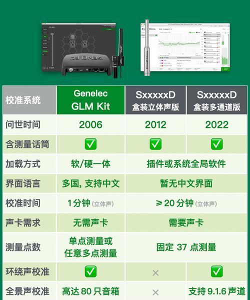 安培音箱音量调节方法？如何实现高低音控制？