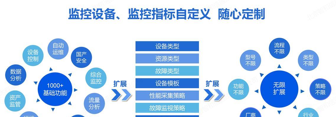 学习服务器搭建及运维的难点是什么？如何有效学习？