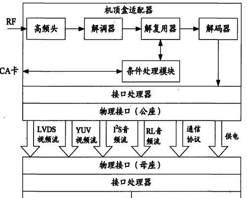海信电视机连接机顶盒步骤？