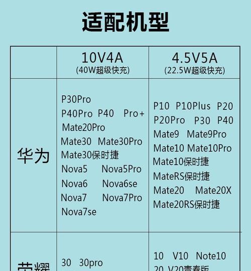 荣耀通用平板充电器的功率是多少瓦？如何选择？