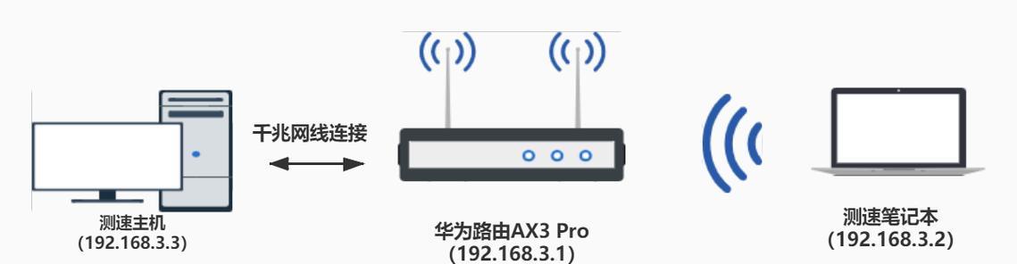 如何拆卸华为路由器视频教程？步骤清晰吗？