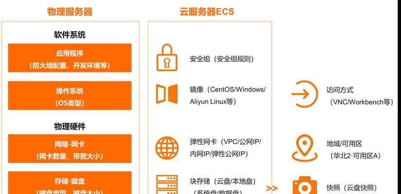 新网海外服务器是什么意思？如何选择合适的海外服务器？