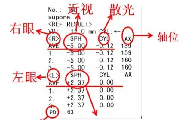 眼镜散光如何配眼镜？视频教程能提供哪些帮助？
