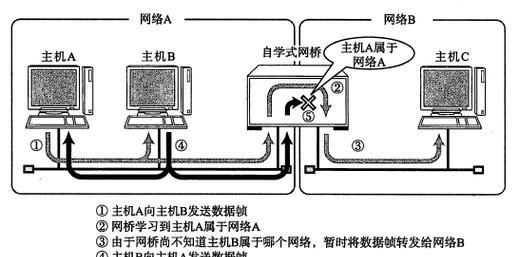 三层网络中网关失效的原因是什么？