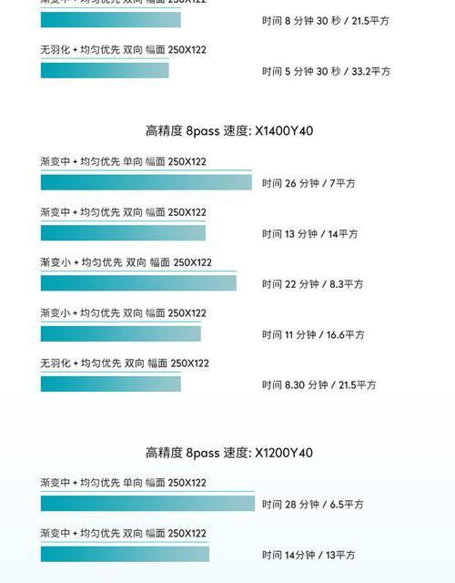 苹果手机彩印无黑边框的设置方法是什么？