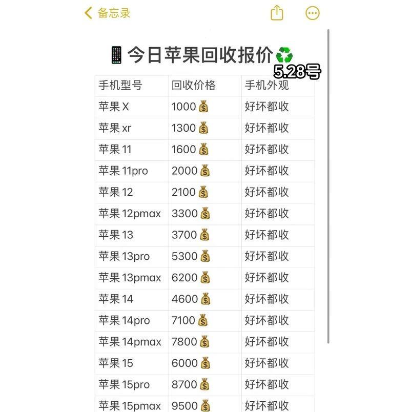 苹果手机如何估价？哪里可以进行手机估价？