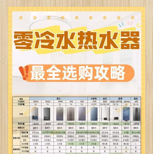 燃气热水器的工作原理是什么？燃气和热水器有何区别？