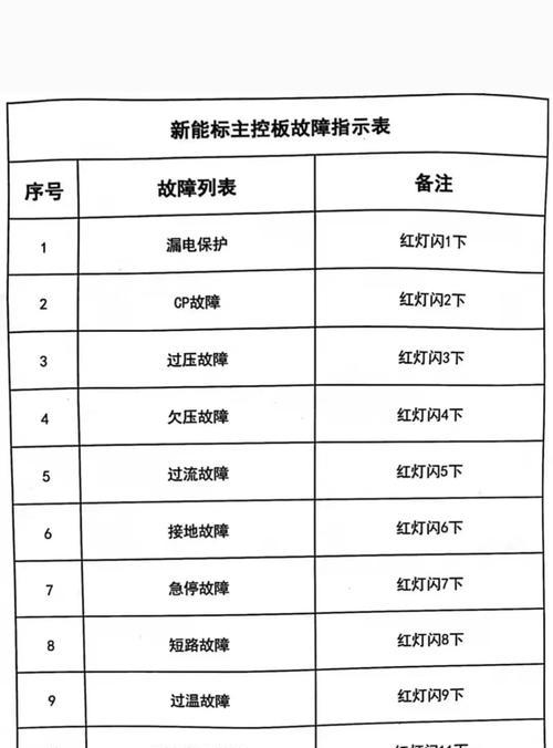 充电器变红是什么原因？