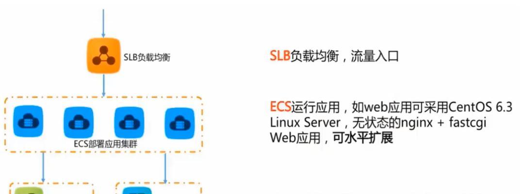 吃鸡沙盒模式服务器申请流程是什么？
