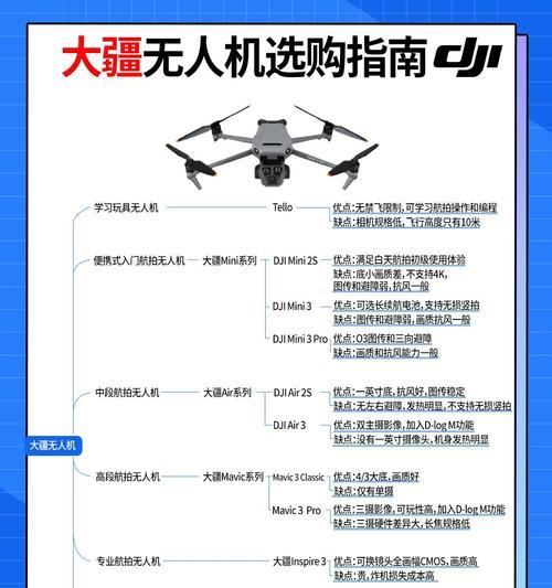 无人机摄像头如何连接手机？操作步骤是什么？