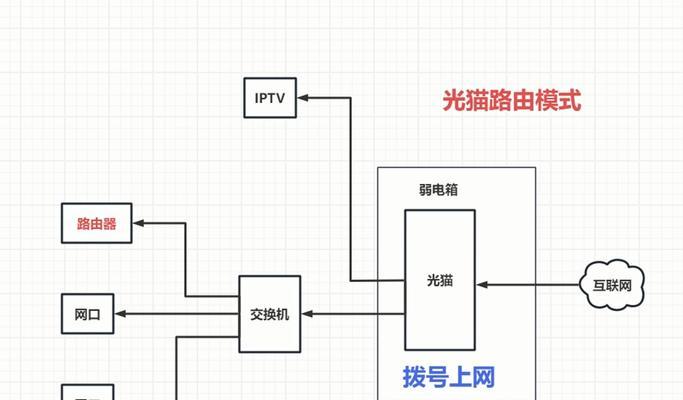 路由器线如何更换？更换路由器线的图解教程是什么？