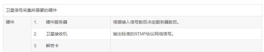 机顶盒抢带宽问题如何解决？有哪些处理方法？