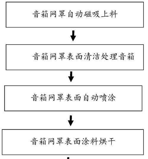 音箱网罩拆卸步骤是什么？