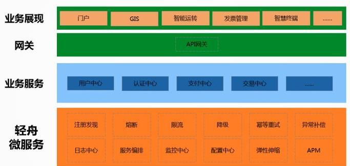 能力开放网关设置过程中常见问题是什么？