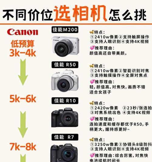 全画幅索尼镜头如何选择？预算有限时的选购技巧是什么？