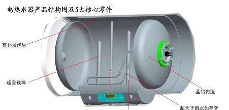 美的热水器淋雨软管安装指南？安装中应注意什么？
