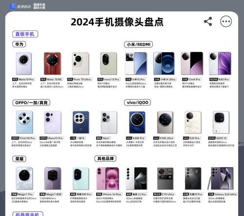 手机后置摄像头设置步骤是什么？