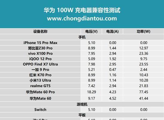 一只鱼充电器的功率是多少瓦？充电速度如何？