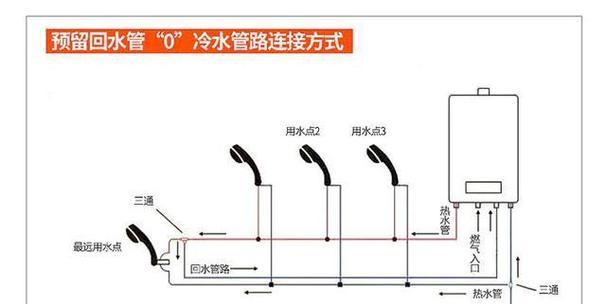 燃磷热水器的工作原理是什么？