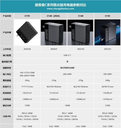 联想电脑充电器的功率具体是多少？