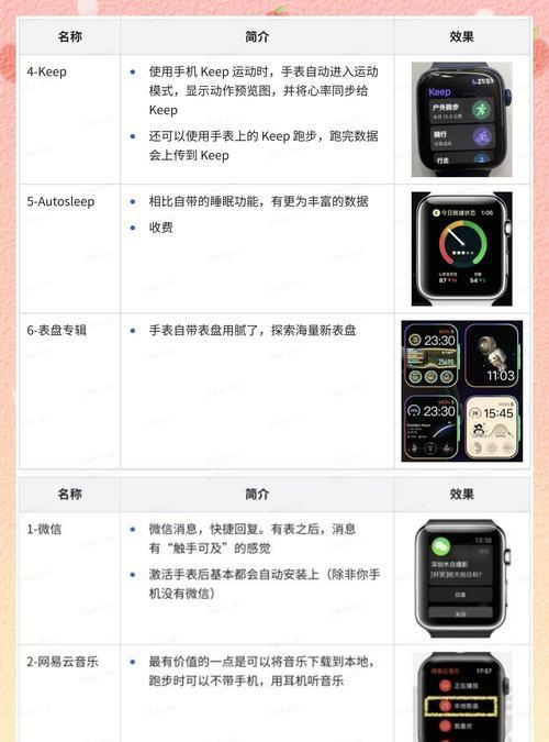 智能手表更换铃声音乐的步骤是什么？