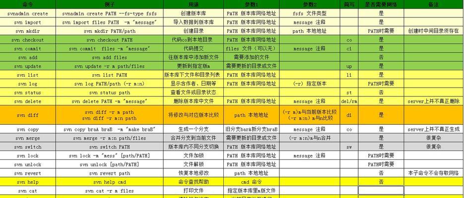跨服务器运行脚本命令是什么？如何正确执行？