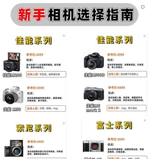 学生相机配伸缩镜头的选择标准是什么？如何判断镜头的适用性？