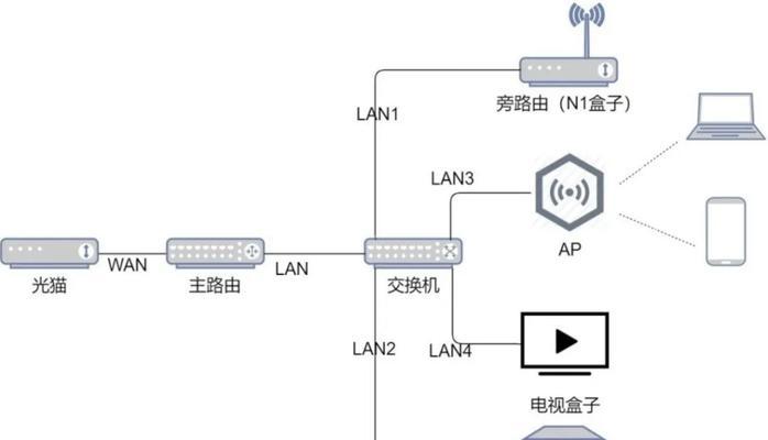 边缘计算网关无线设置步骤？如何进行配置？