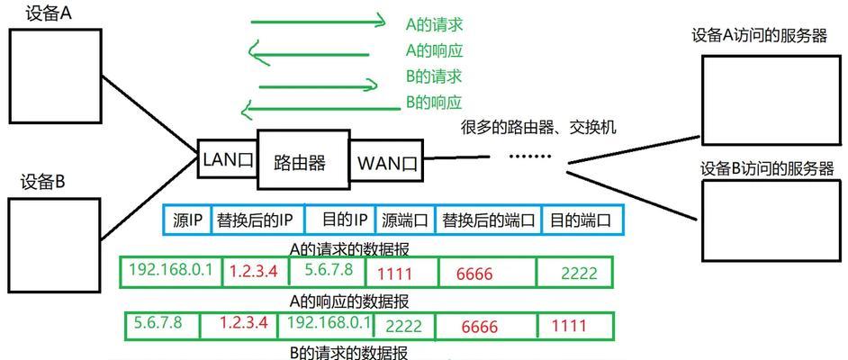 公网IP连接云服务器的步骤和注意事项？