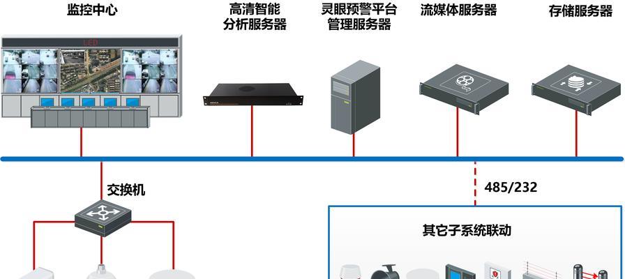 物联网开发中服务器的作用是什么？