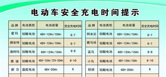 电车充电器72v20ah多少瓦？充电器功率如何计算？