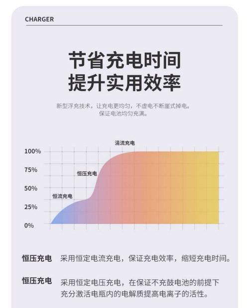 电车充电器72v20ah多少瓦？充电器功率如何计算？