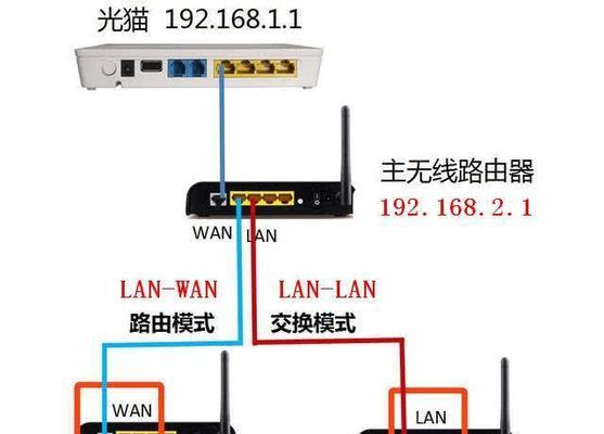 无线机顶盒与投影连接的正确方法是什么？