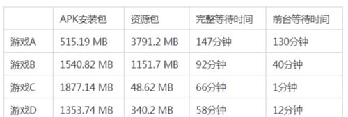 华为机顶盒云游戏的使用方法是什么？