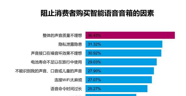 平板电脑连接音箱的方法是什么？使用中如何优化音质？