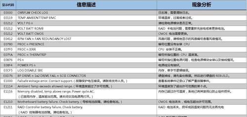 服务器出现问题如何恢复正常？有哪些常见故障及解决方法？