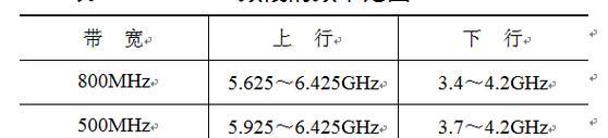 卫星机顶盒加密卡的使用方法是什么？