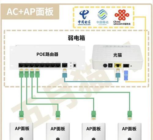 天翼路由器网络配置步骤是什么？