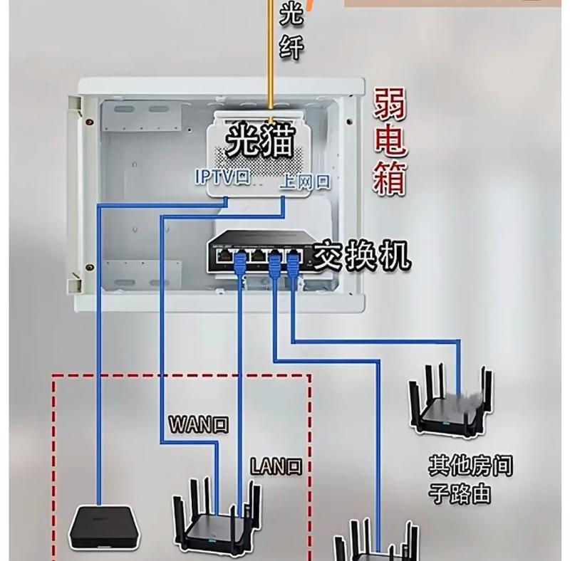 天翼路由器网络配置步骤是什么？