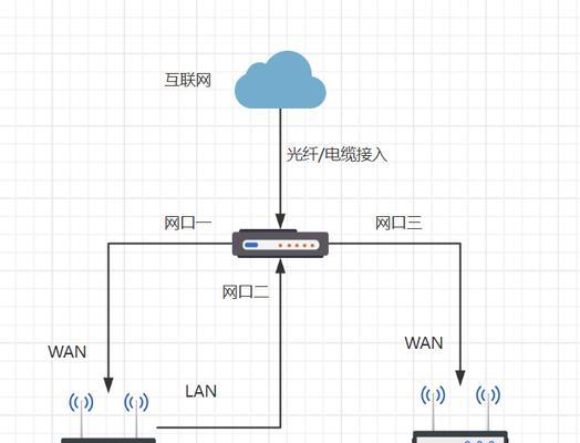 陕西电信光猫机顶盒连接步骤是什么？