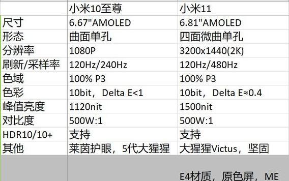 小米11至尊无法触摸屏幕如何调整设置？