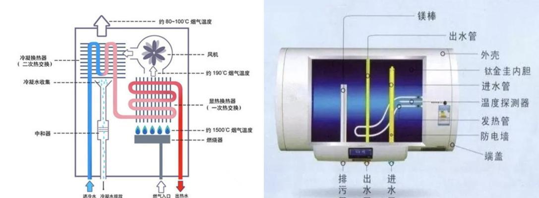 美迪热水器清洗视频教程在哪里找？如何操作？