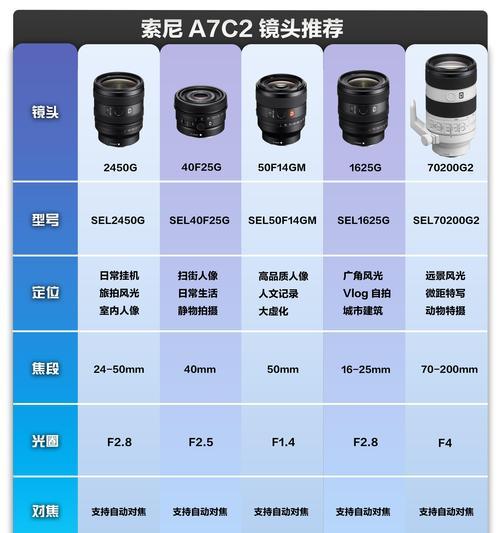 拍摄演唱会时应选择哪种相机镜头？