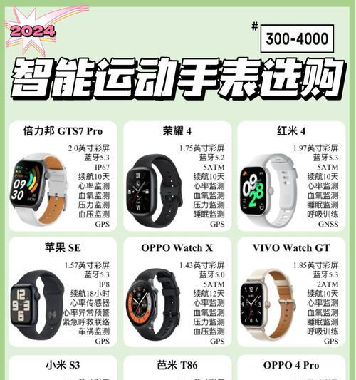 X5智能手表健康功能使用指南？