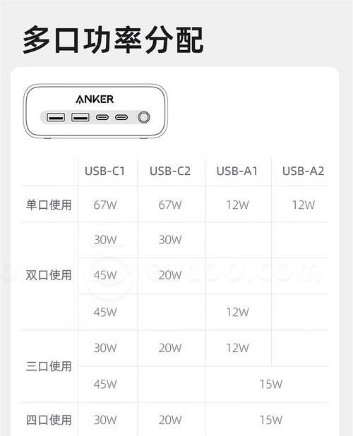 充电器苹果14安克多少瓦？如何选择合适的充电功率？