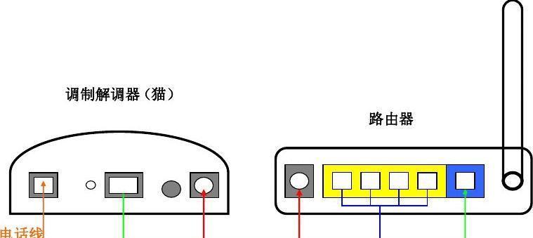网孔设置路由器上网的步骤是什么？