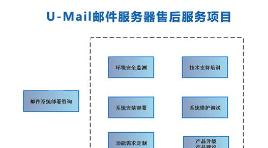 熟练配置服务器怎么设置？有哪些步骤和技巧？